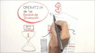 Operativa de Inversión