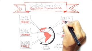 Fondos de Inversión en República Dominicana